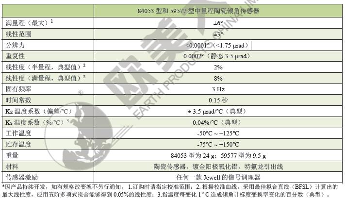 陶瓷傾斜傳感器,陶瓷傾角傳感器