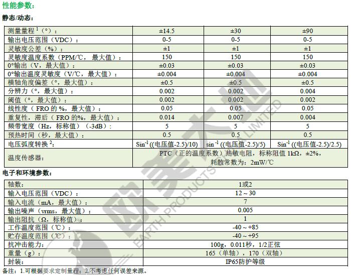 單軸測(cè)斜儀,單軸傾角傳感器,單軸測(cè)斜傳感器