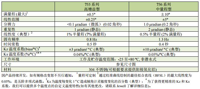 微型測角傳感器,高精度測斜傳感器
