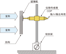 位移傳感器哪家好,位移傳感器