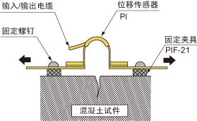位移傳感器哪家好,位移傳感器