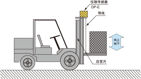 位移傳感器哪家好,位移傳感器