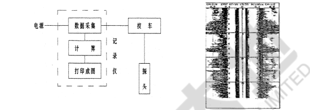 成孔質(zhì)量檢測,超聲波檢測儀,鉆孔側(cè)壁檢測儀
