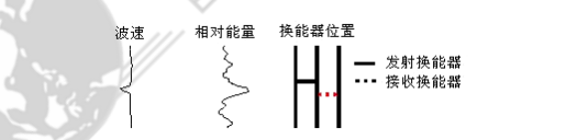 樁基聲波檢測(cè)儀,樁基聲波測(cè)試儀,樁基聲波儀