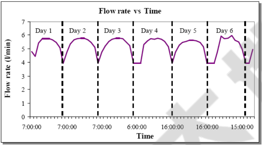 無線電遙測(cè),無線遙測(cè),無線遙測(cè)加密狗基站