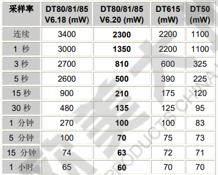 智能數(shù)據(jù)采集器,數(shù)據(jù)采集儀器,數(shù)據(jù)采集儀器價(jià)格
