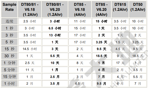智能數(shù)據(jù)采集器,數(shù)據(jù)采集儀器,數(shù)據(jù)采集儀器多少錢