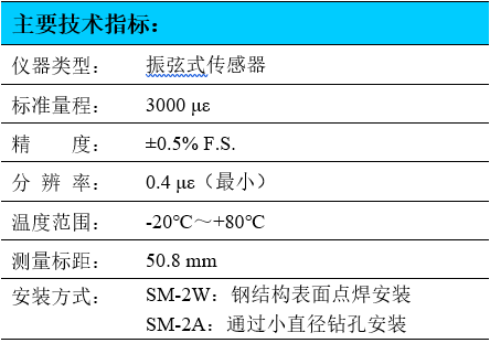 振弦式應(yīng)變計(jì),振弦應(yīng)變計(jì),應(yīng)變計(jì),耐腐蝕應(yīng)變計(jì)