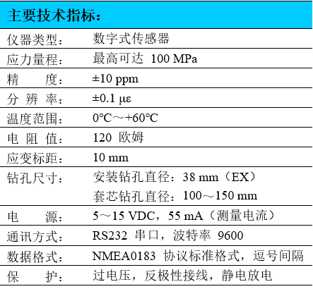 應(yīng)力計,數(shù)字式應(yīng)力儀,應(yīng)力傳感器