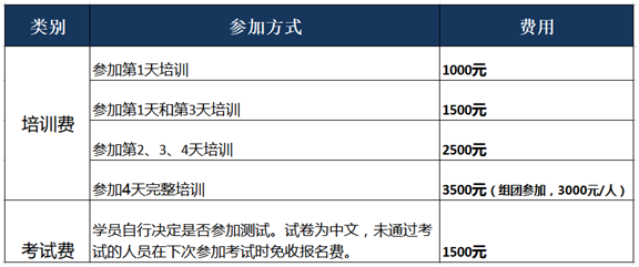 培訓(xùn)費(fèi)用